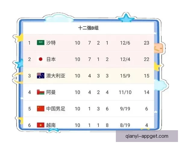 2026世界杯分组规则解析及各大洲球队晋级机会分析