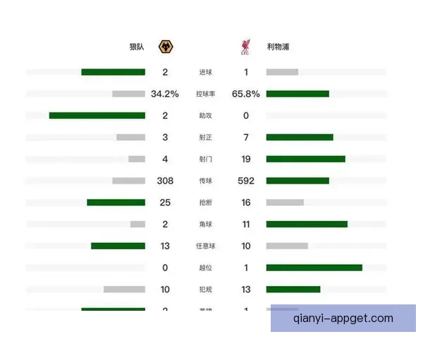 世界杯竞猜赔率全解析:热门球队胜负趋势与冷门爆冷机会分析 世界杯竞猜赔率全解析:热门球队胜负趋势与冷门爆冷机会分析