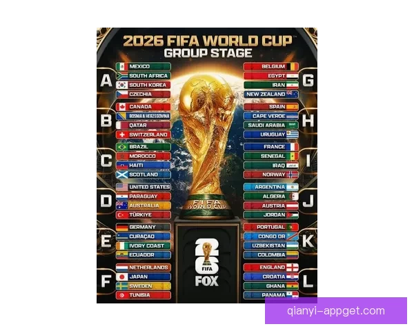 2026年世界杯冠军预测与各大热门球队表现分析