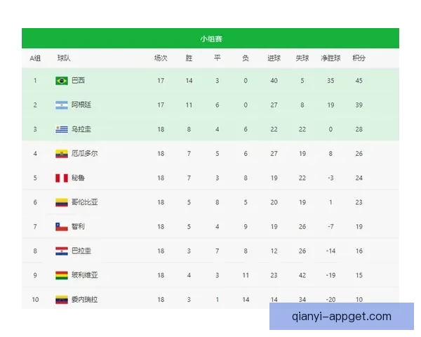 世界杯竞猜赔率最新分析揭示热门球队胜负走势全解