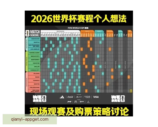 2026年世界杯淘汰赛规则全面解析及各大赛区晋级机制详解