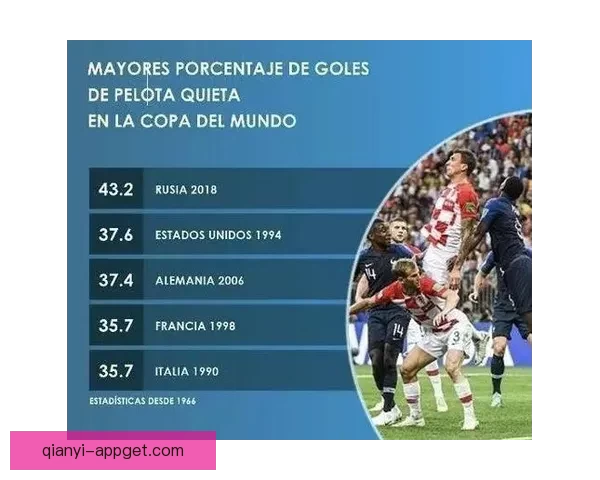 世界杯竞猜赔率最新分析揭示热门球队胜负走势全解