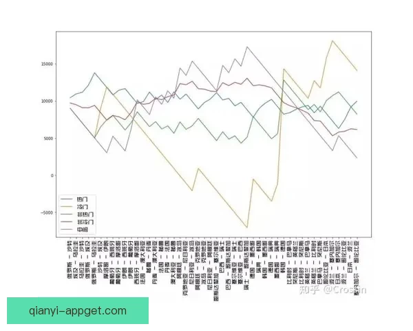 世界杯竞猜赔率最新分析揭示热门球队胜负走势全解