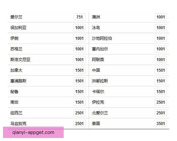 世界杯竞猜赔率最新分析揭示热门球队胜负走势全解