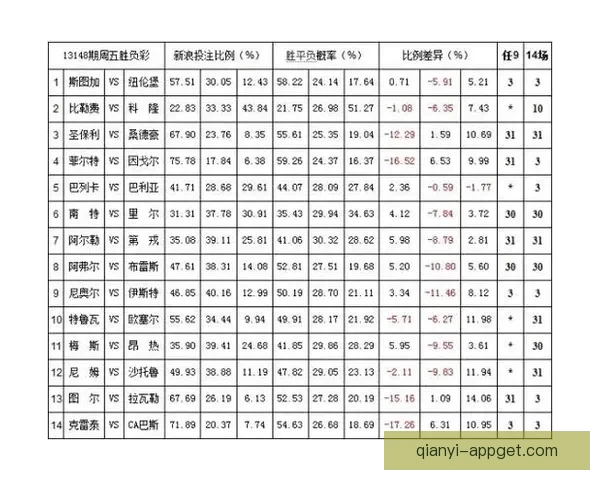 世界杯竞猜赔率平台深度解析热门赛事赔率变化与投注技巧全指南